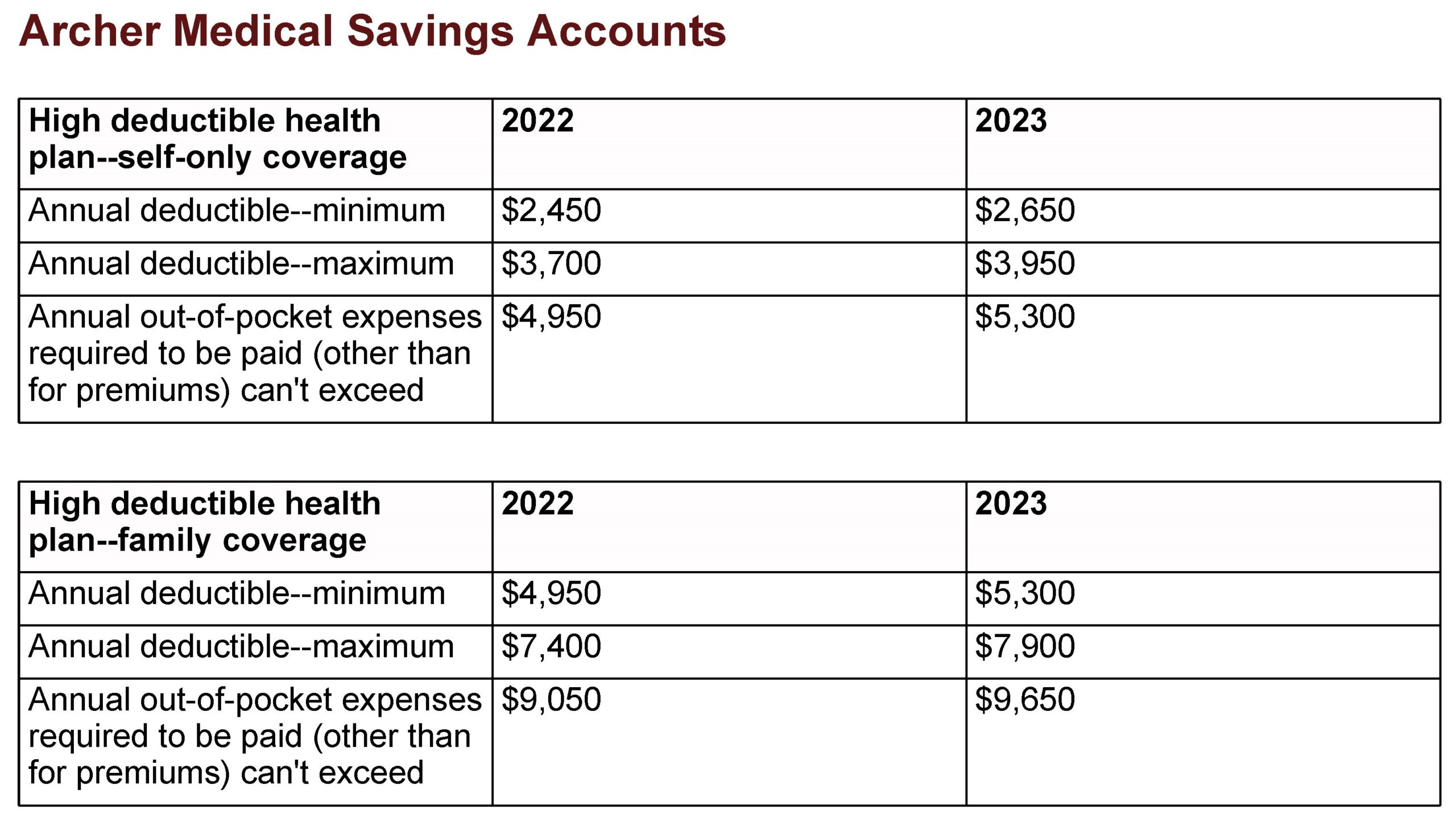Archer Medical Savings Accounts