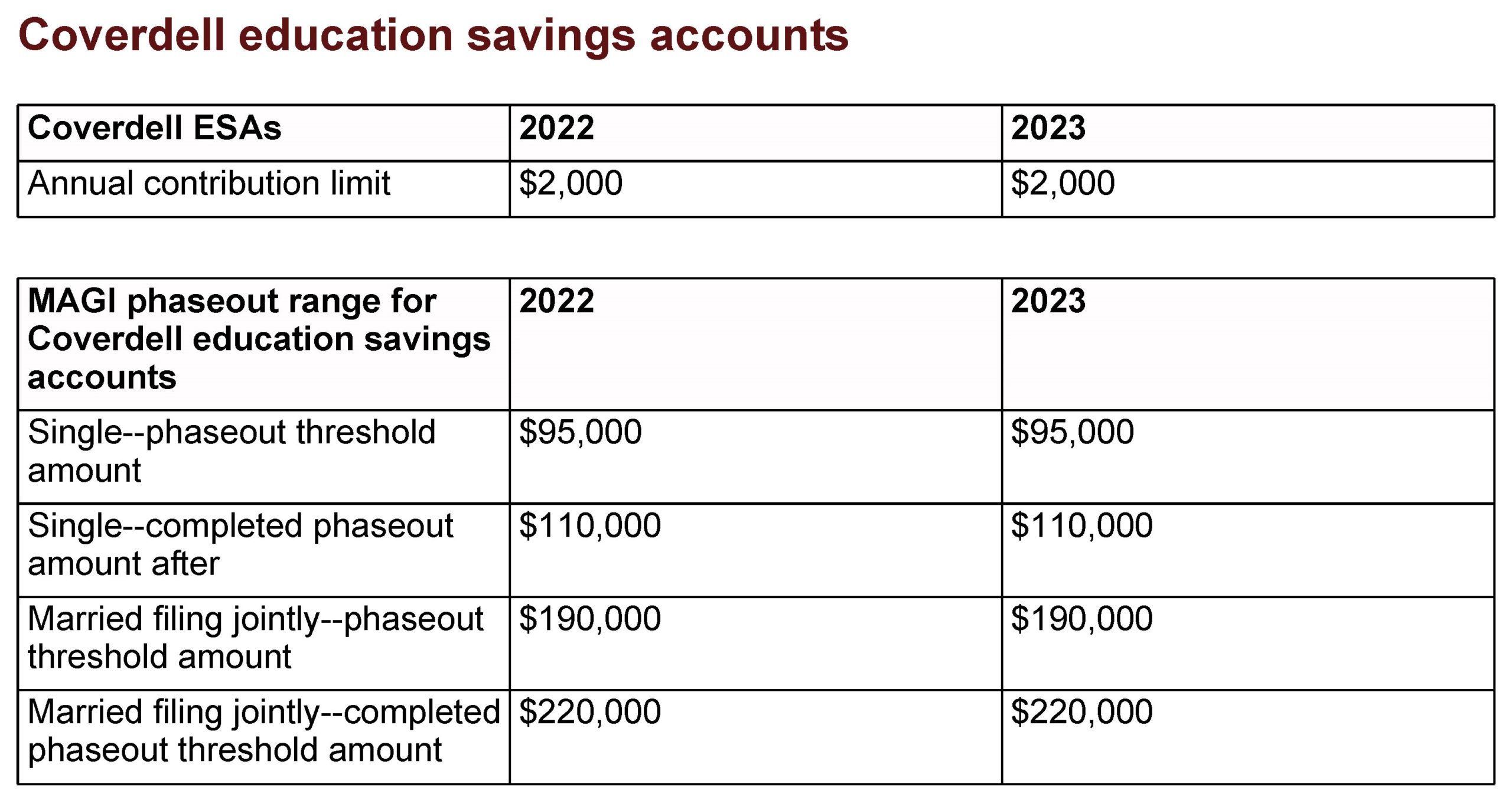 Coverdell Education Savings Accounts