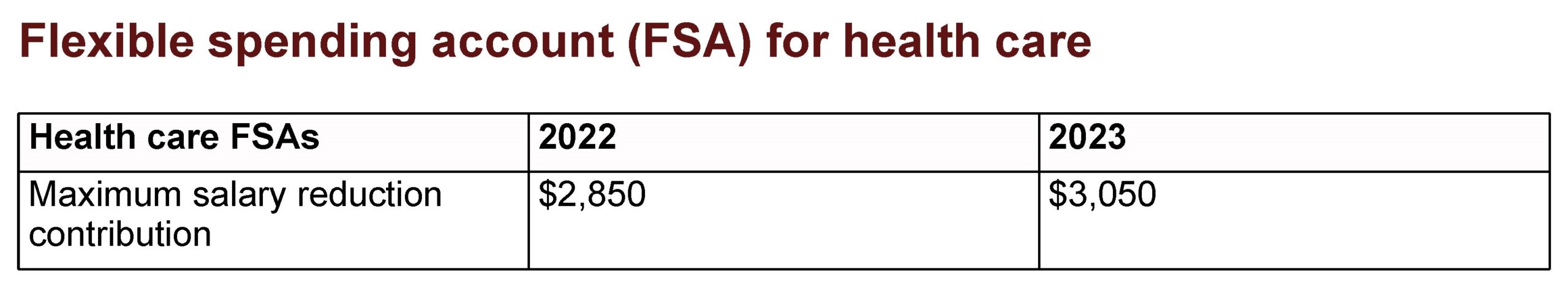 Flexible Spending Account (FSA) For Health Care