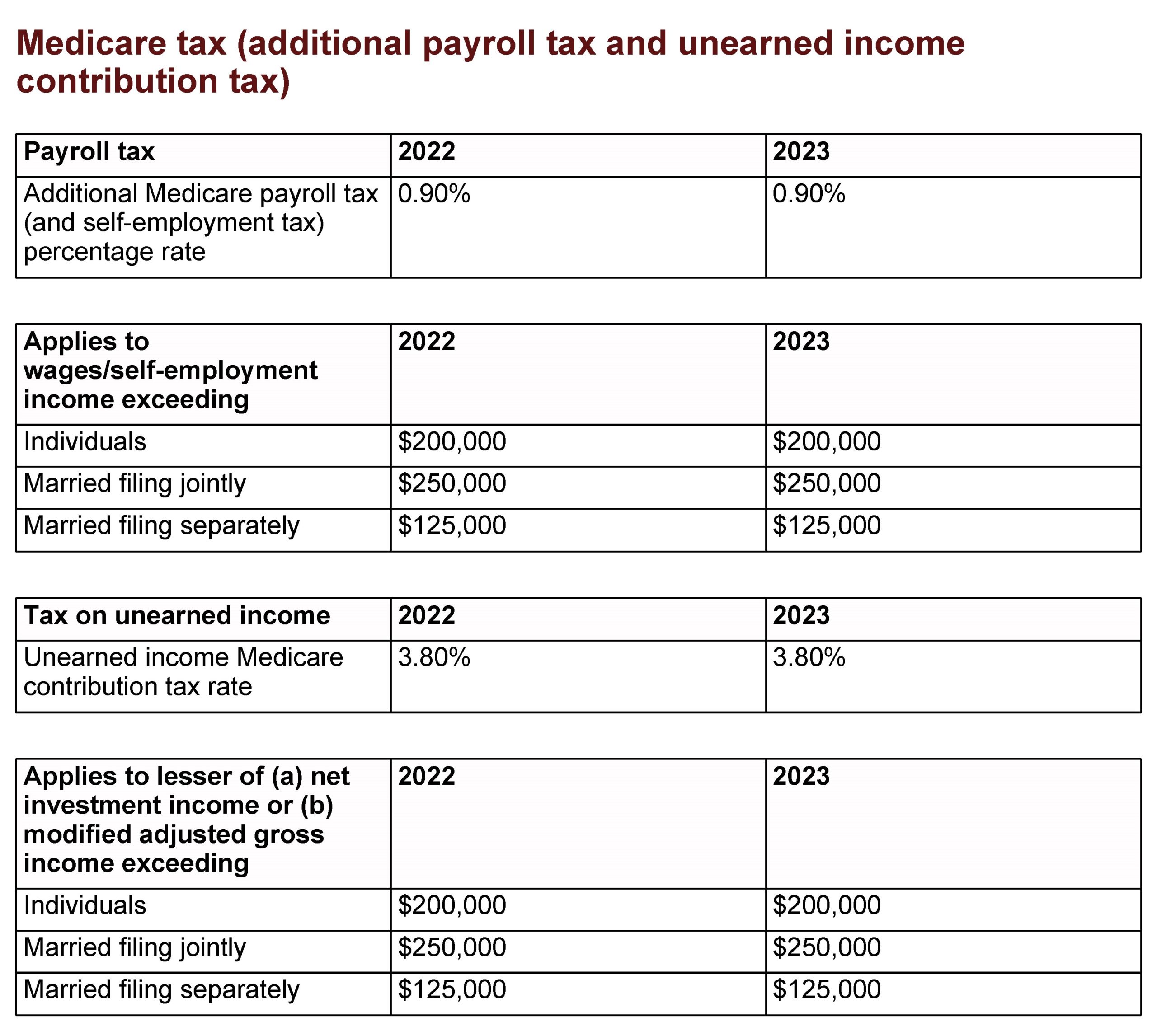 Medicare tax (additional payroll tax and unearned income contribution tax)