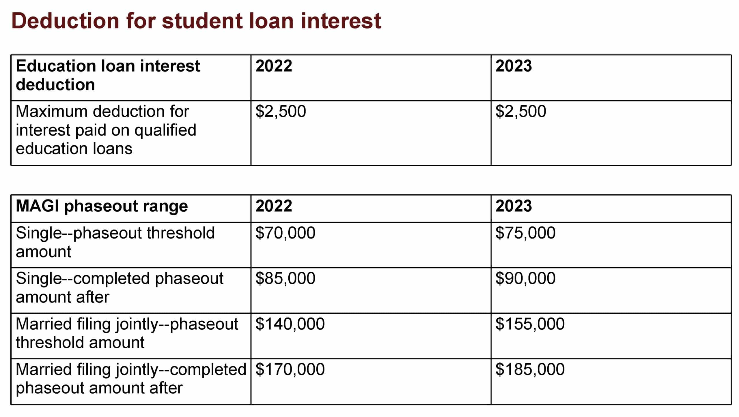 Deduction For Student Loan Interest