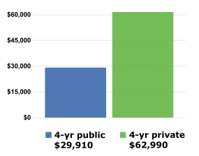 Article title: Understand Saving for College 