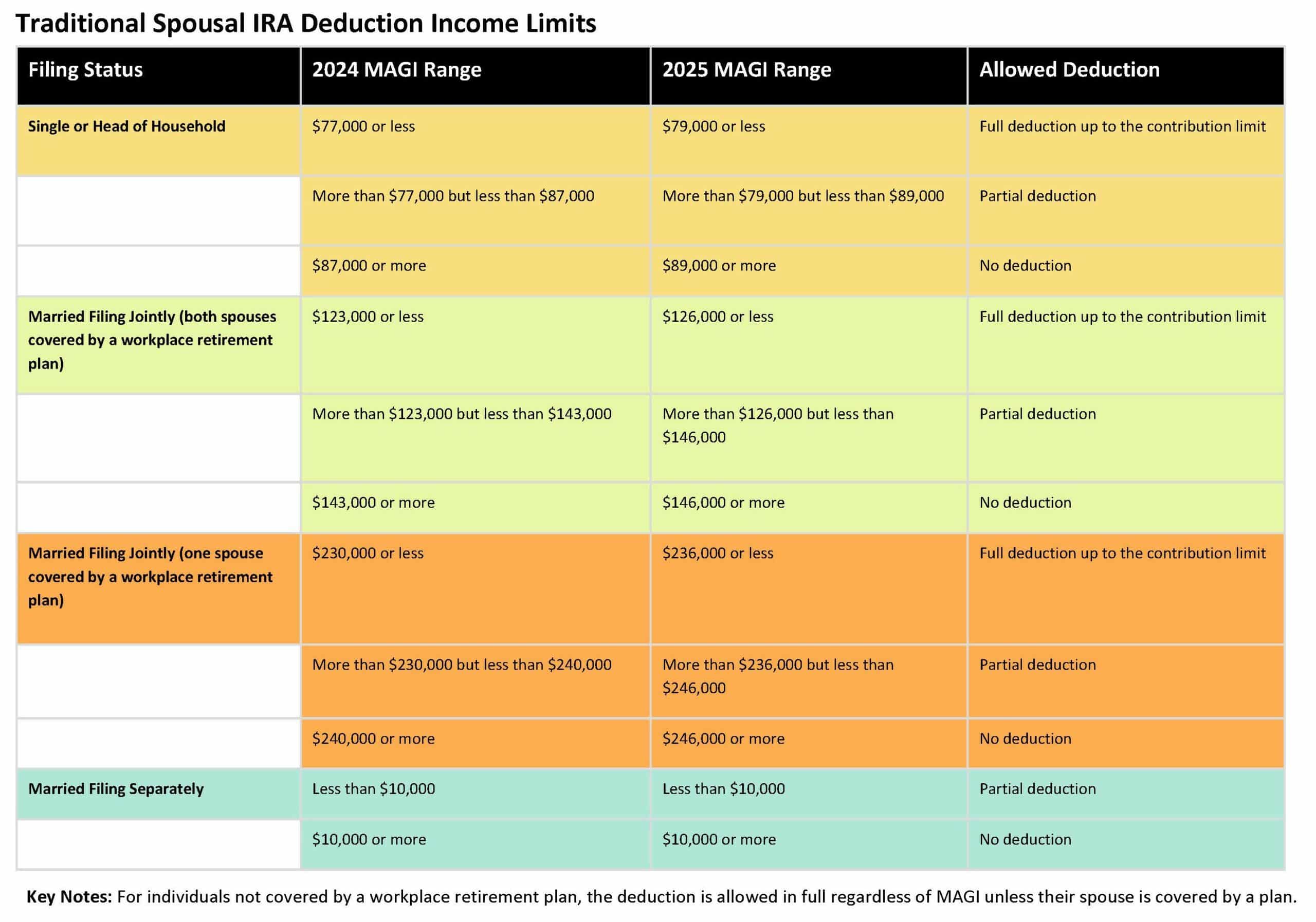 Understanding Spousal IRAs [2025]
