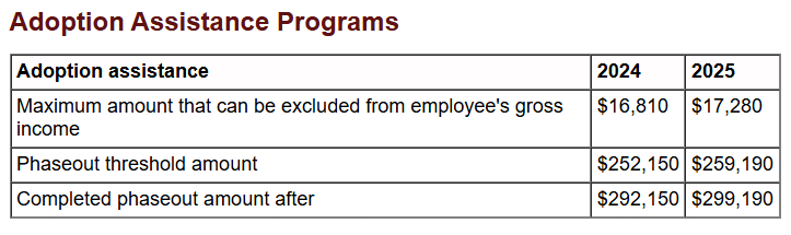 Adoption Assistance Program 2025