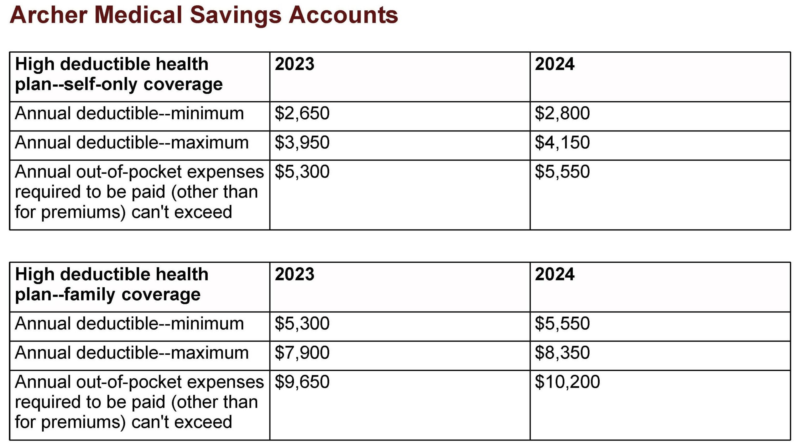 Archer Medical Savings Accounts
