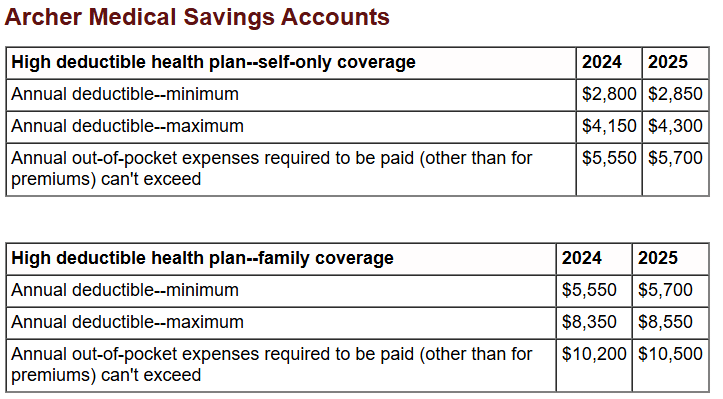 Archer Medical Savings Accounts