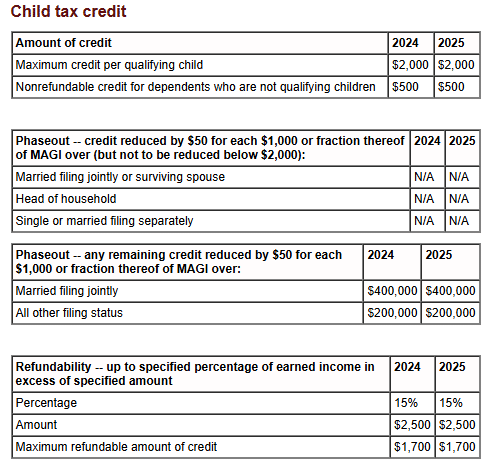 Child Tax Credit 2025