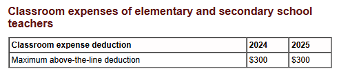 Classroom expenses 2025