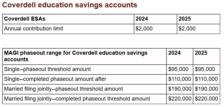 Coverdell education savings accounts 2025