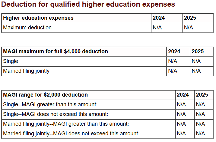 Deduction for qualified higher education expenses 2025