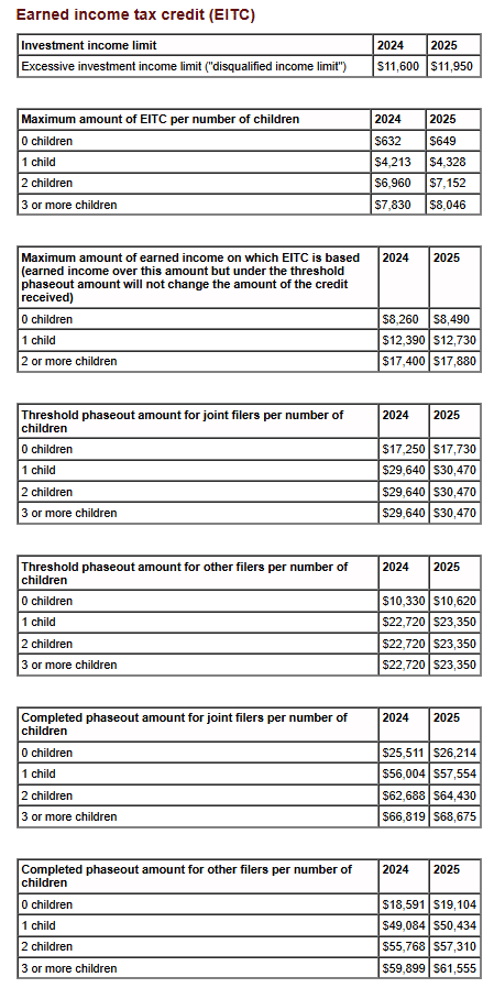 Earned Income Tax Credit 2025