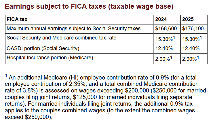 Earnings Subject to FICA Taxes 2025