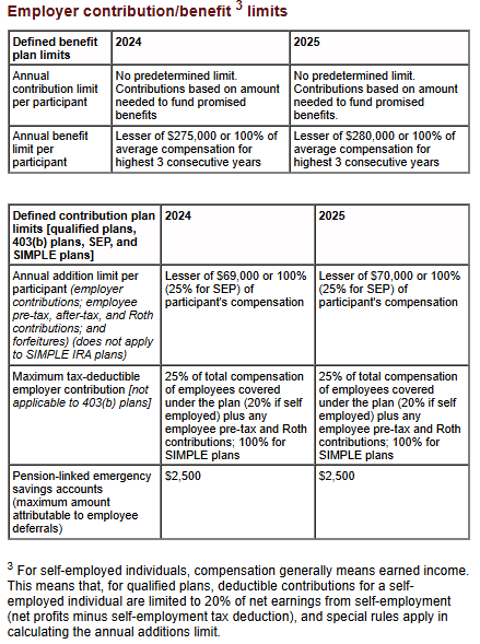 Employer contribution 2025