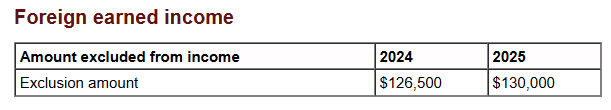 Foreign Earned Income 2025