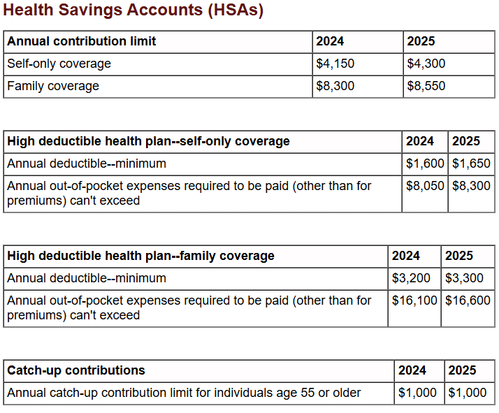 Health Savings Accounts (HSA)