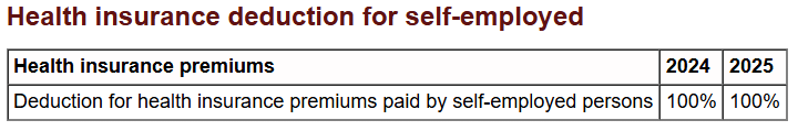 Health insurance deduction for self-employed 2025