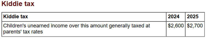 Kiddie Tax 2025