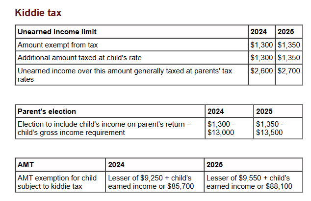 Kiddie Tax 2025