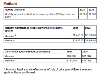 Medicaid 2025