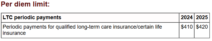 Per diem limit 2025
