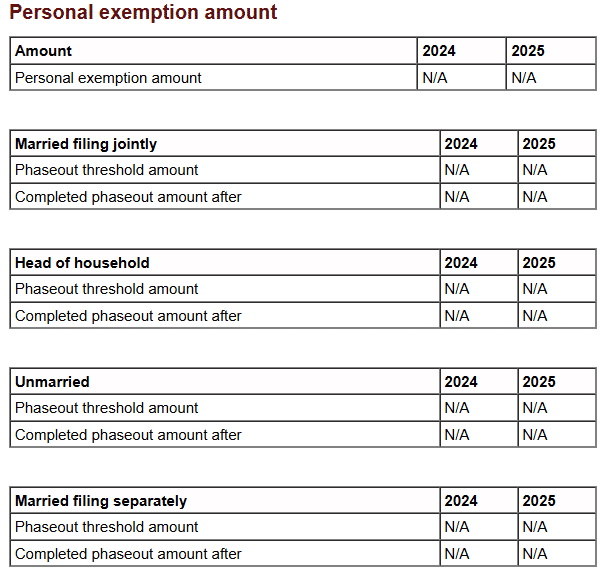 Personal Exemption amount 2025