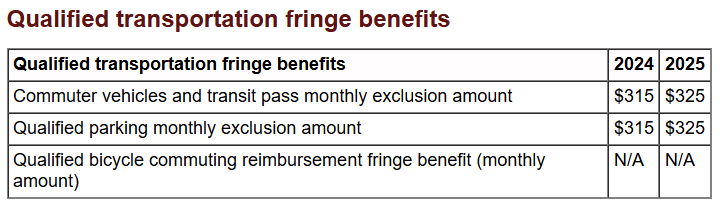 Qualified transportation fringe benefit 2025