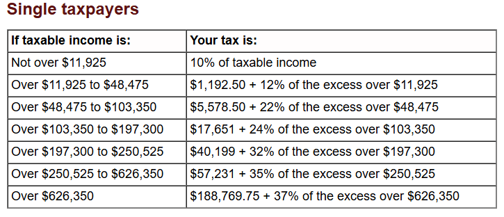 Single Taxpayer 2025
