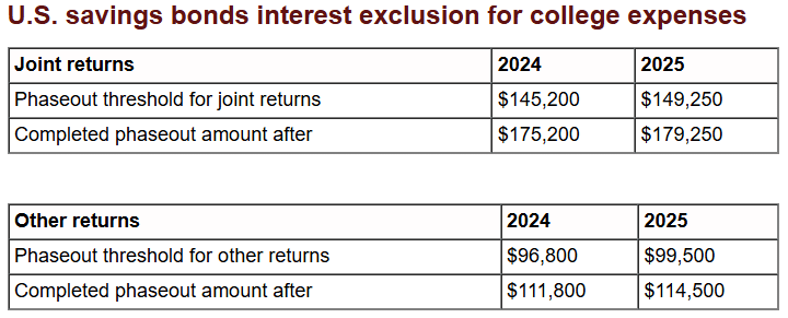 U.S. savings bonds interest exclusion for college expenses 2025