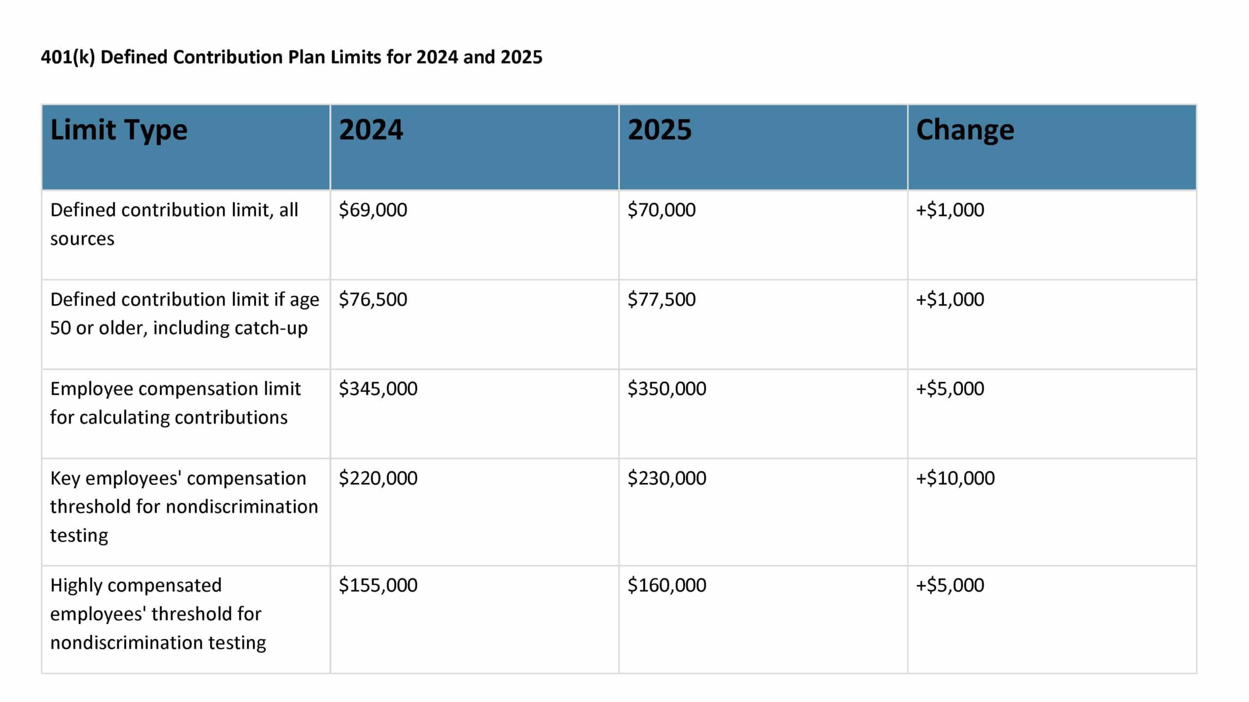 Understanding Traditional 401(k) Plans [2025]