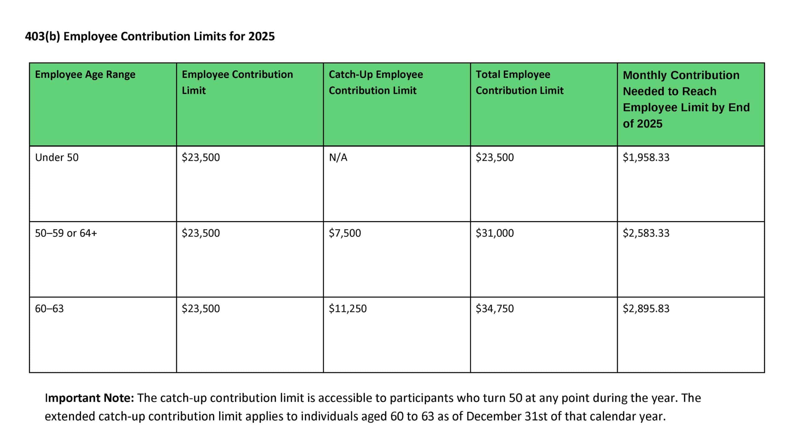 Understanding 403(b) Plans [2025]