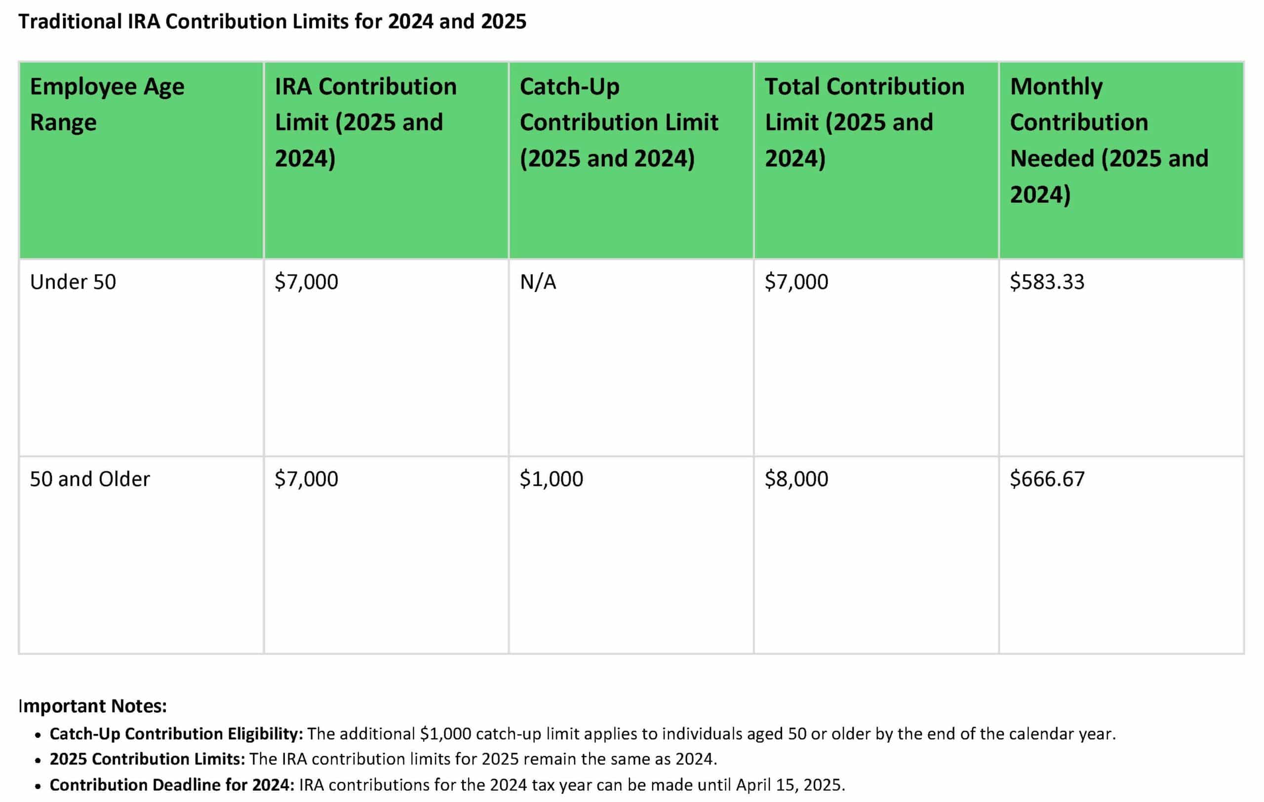 Understanding Traditional IRAs [2025]