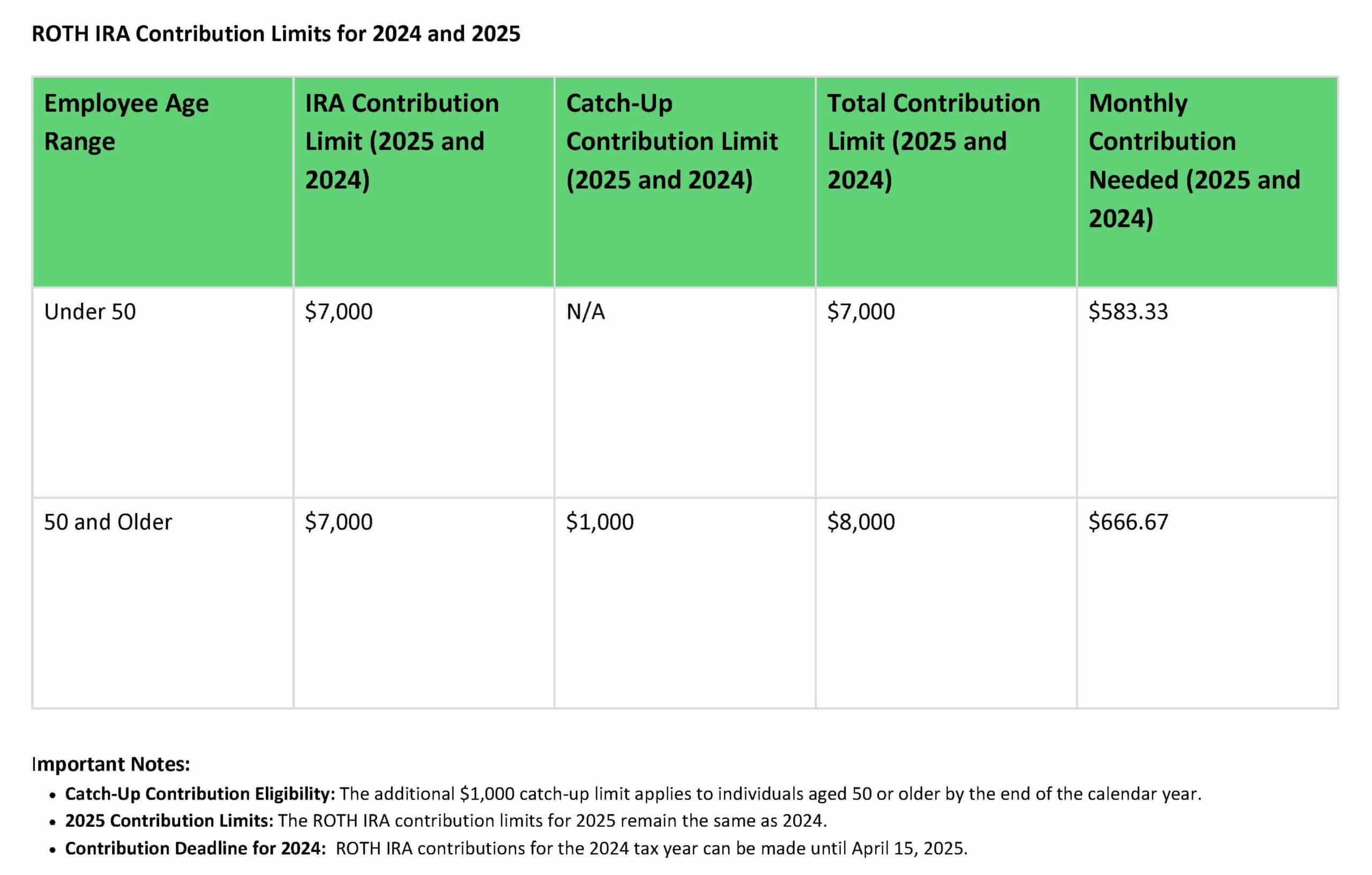 Article title:  Understanding Roth IRAs [2025]