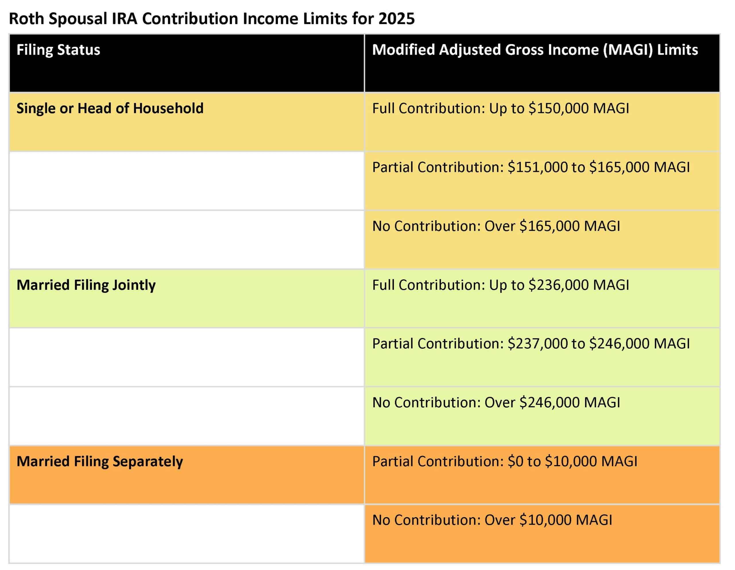 Understanding Spousal IRAs [2025]