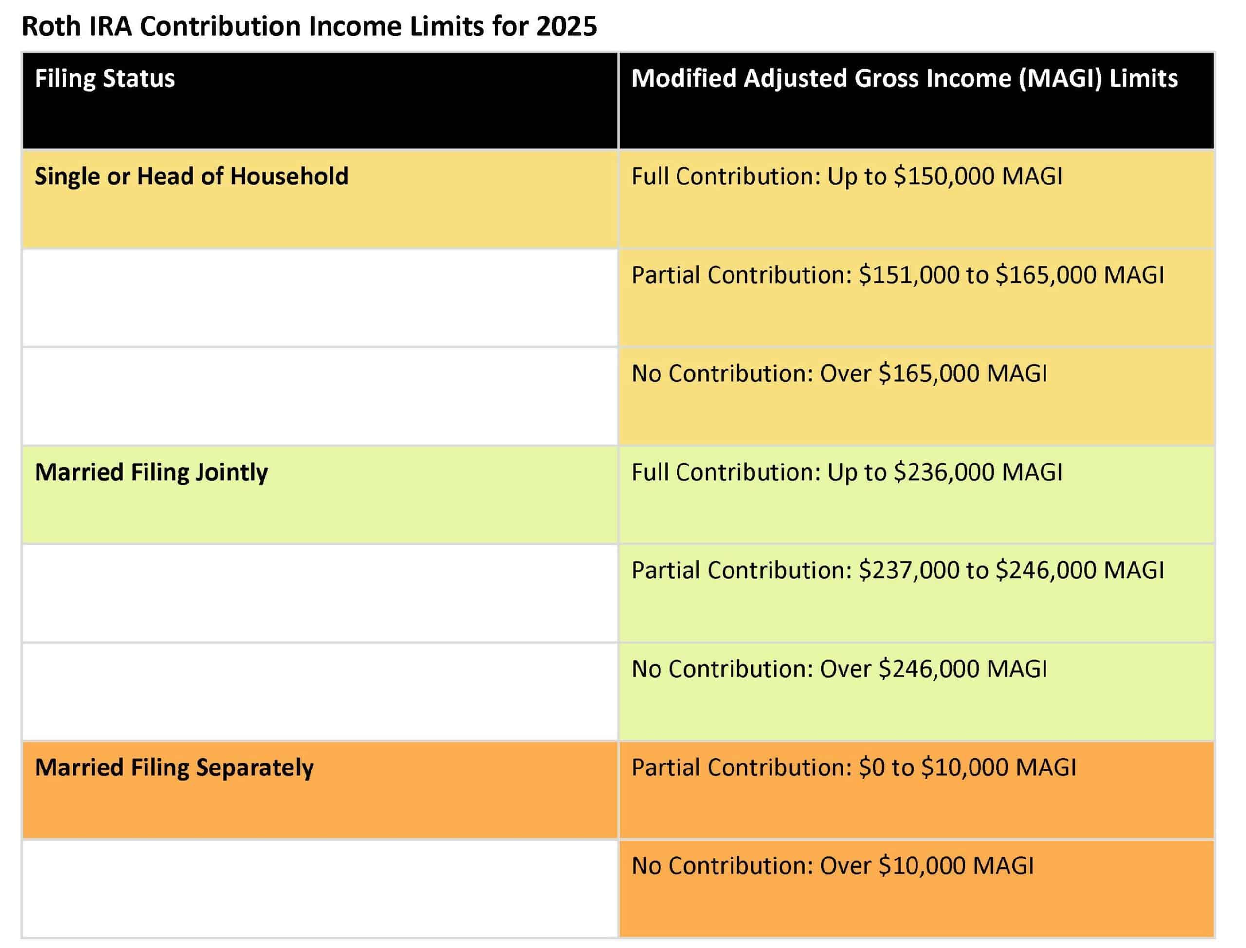  Understanding Roth IRAs [2025]